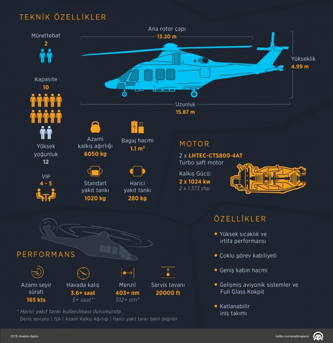 Özgün helikopter T625'te yerli sanayi imzası